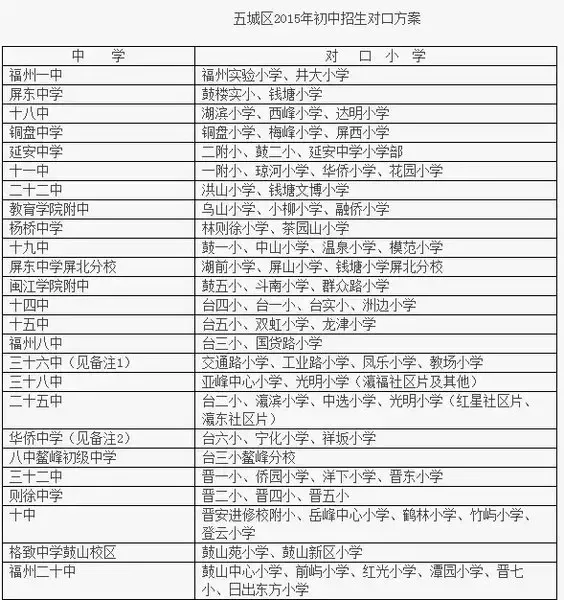 中考排名的风云变幻：解读初中成绩排名背后的意义