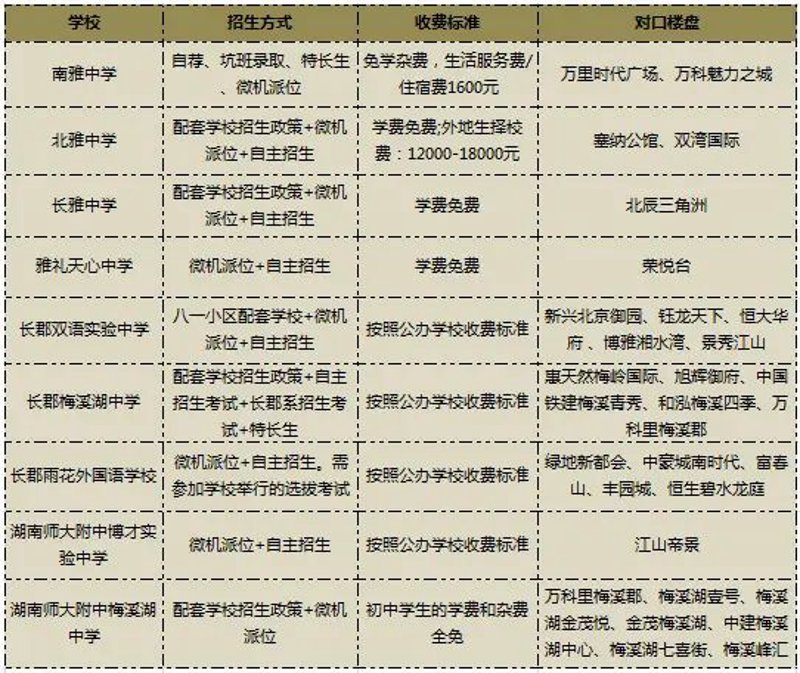 如何选择满意的学校：以合肥新华实验中学为例
