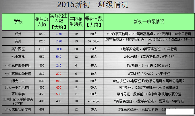 合肥初中教育动态：探索教育创新的路径