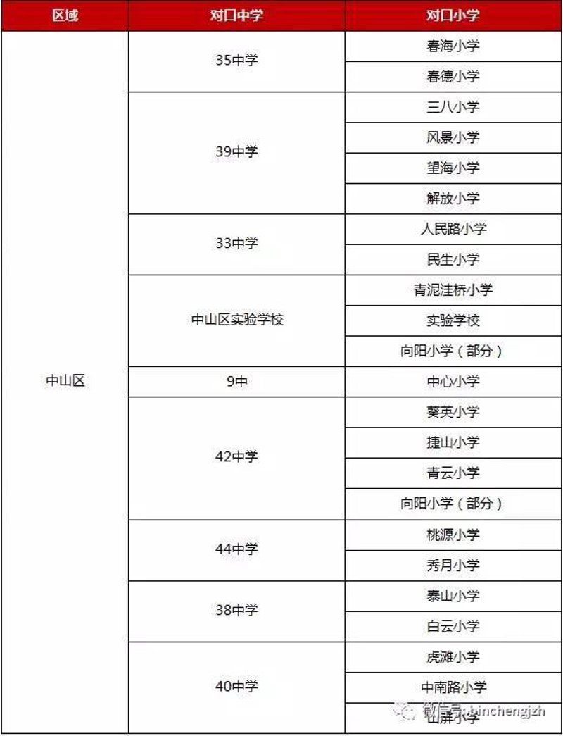 中学对口
