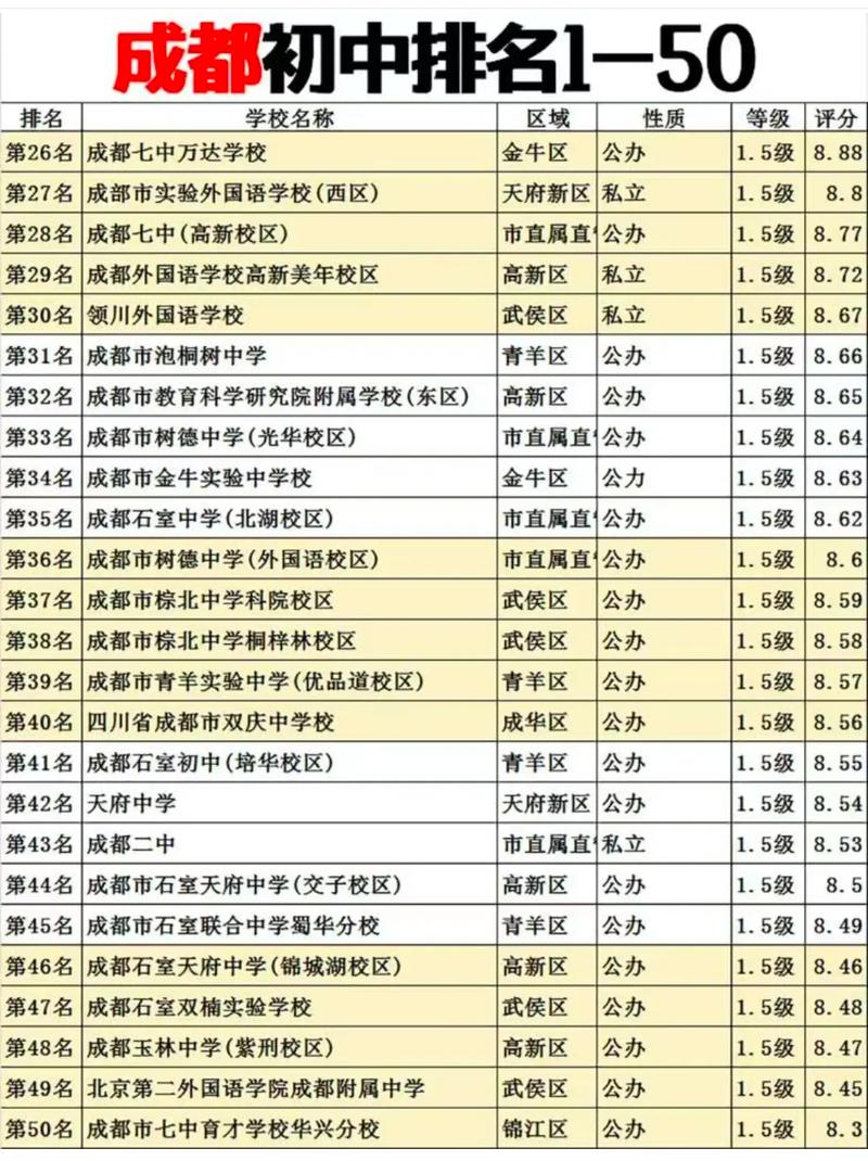 初中学习路上的竞争与成长：排名的意义