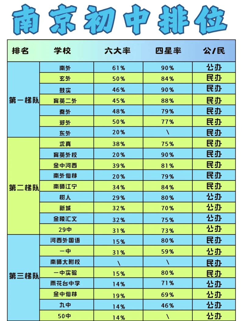 初中生排名现象观察：从心理到教育的深度解析